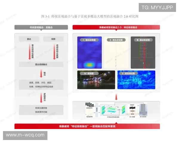 智能剪辑算法自动生成集锦 满足碎片化观看需求